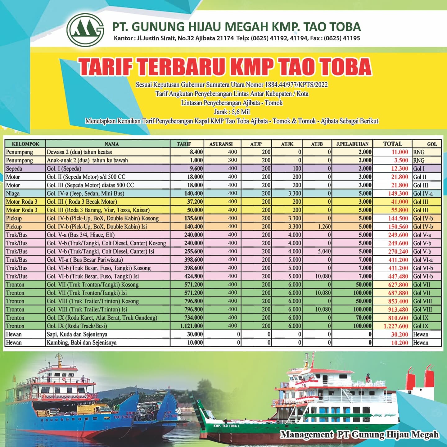 Golongan Kendaraan